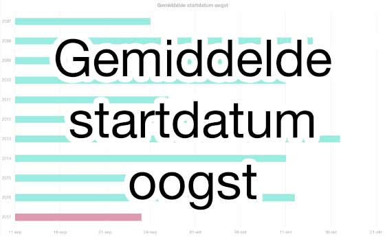 Gemiddelde startdatum oogst Barolo