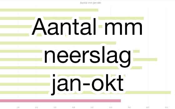 Aantal mm neerslag jan-okt Barolo