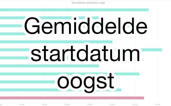 Gemiddelde startdatum oogst Barolo